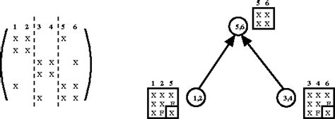 multi frontal solver available memory 11.1 gbytes.